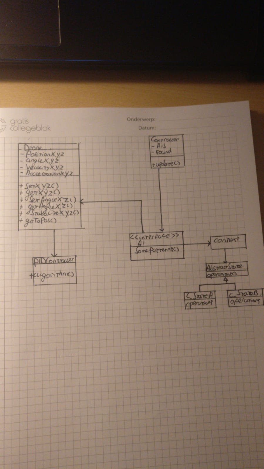 File:Placeholder UML Class diagram.jpg