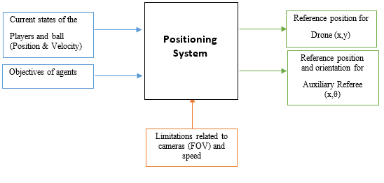 File:Positioning.png