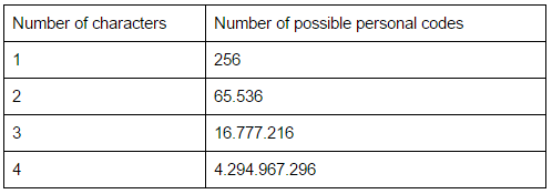File:Possibilities Table.PNG