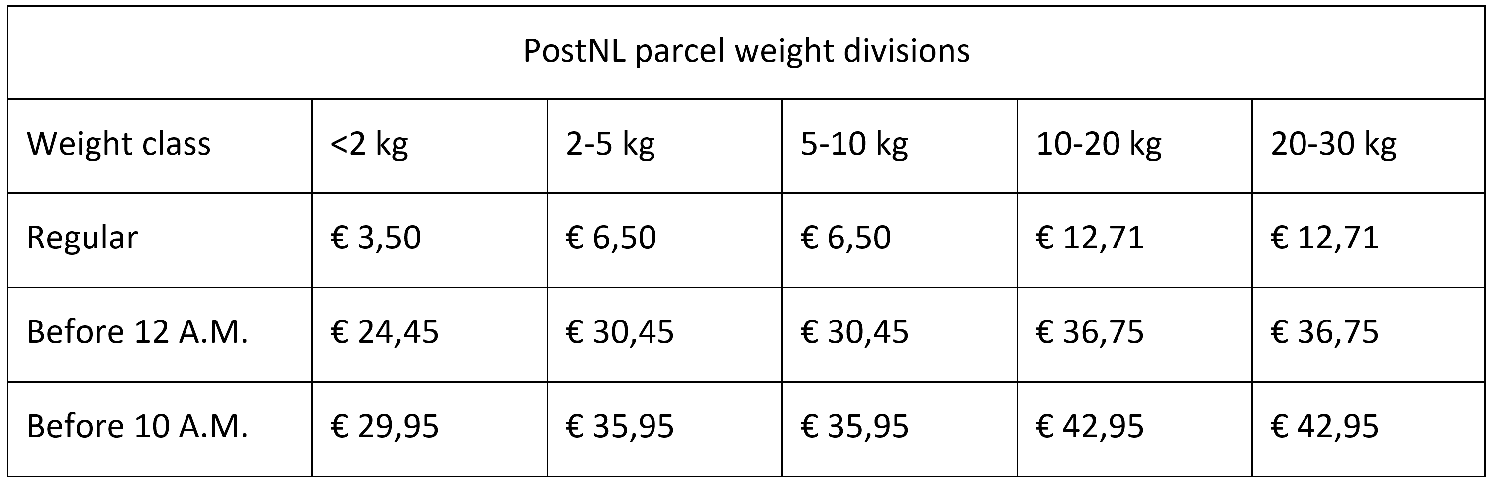 File:PostNLWeightDivisions.PNG