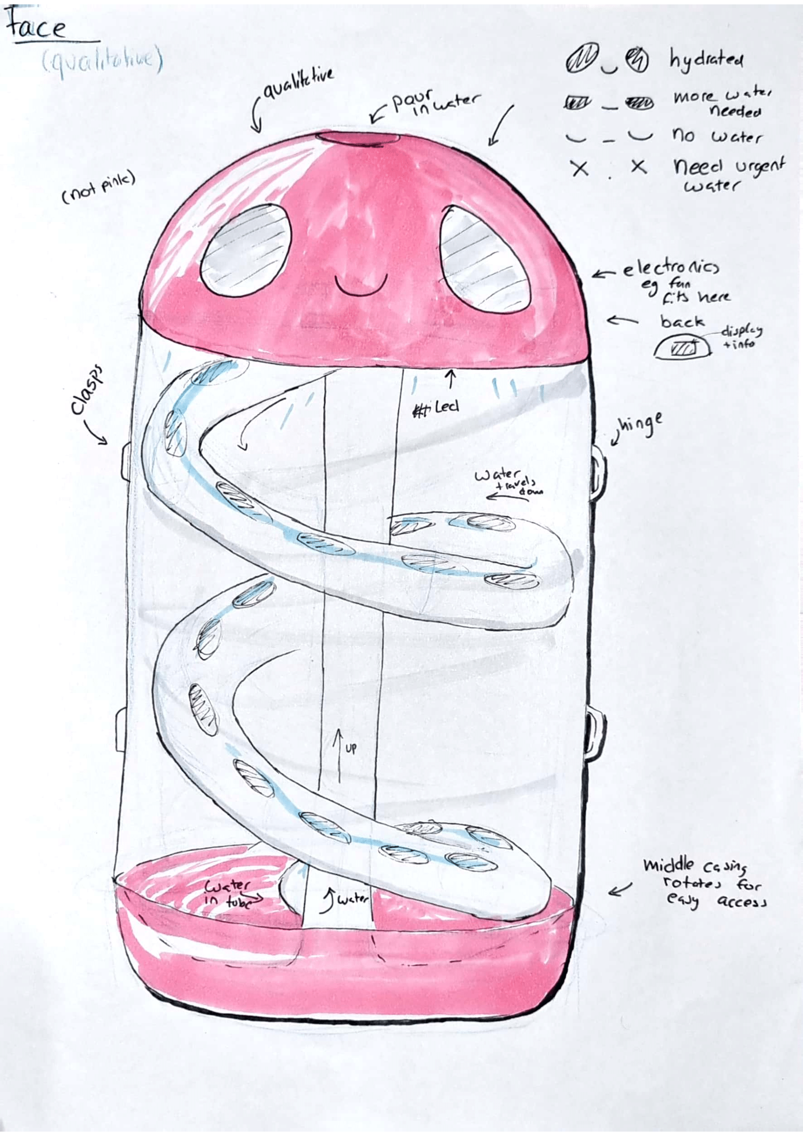 Figure 8: preliminary sketch 3
