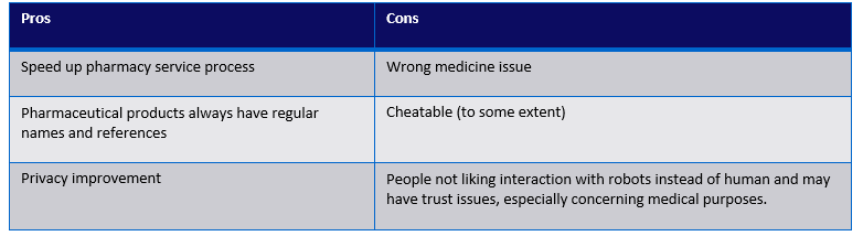 File:Pros and Cons.png