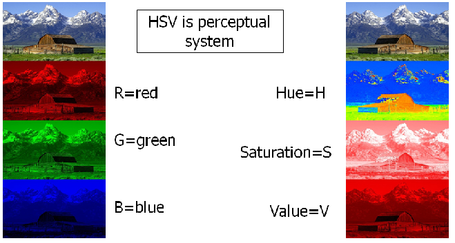File:RGB HSV.png