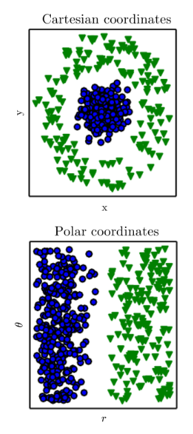 Example of different representation (by David Warde-Farley)