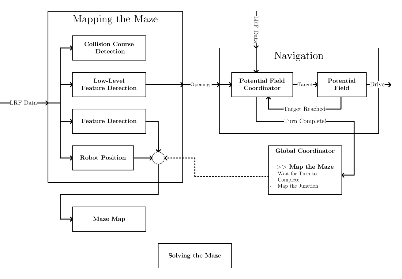 File:Schematic-MappingTheMaze.PNG