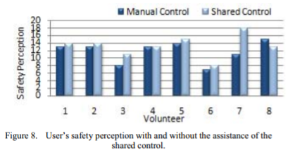 File:Shared control.png