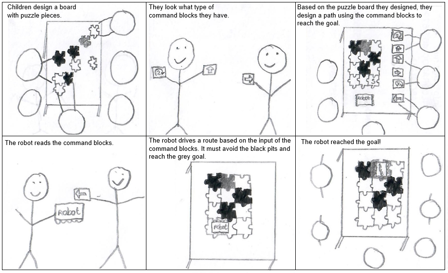 File:Storyboarduse.png