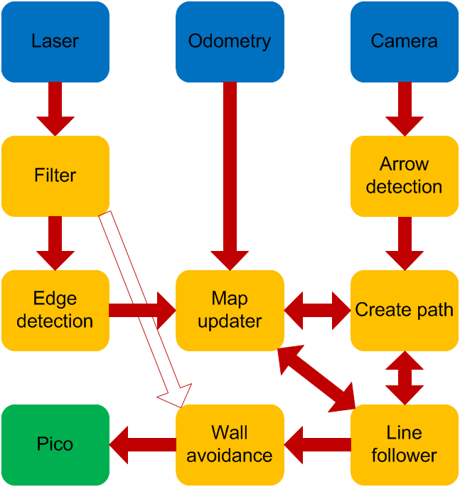 File:Structure map based.png