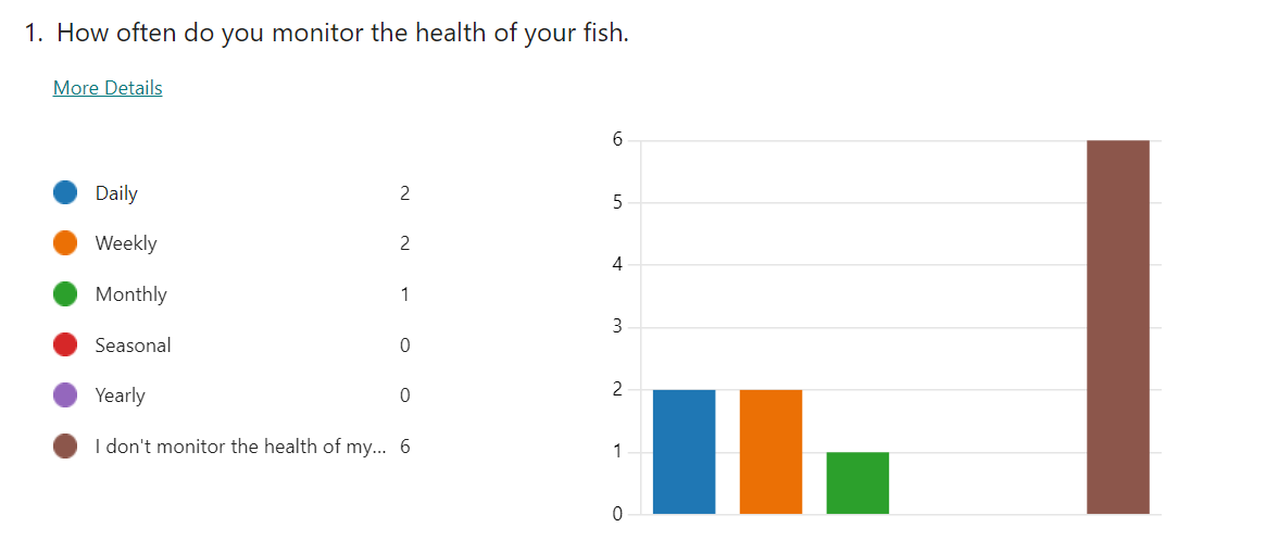 File:Survey Results 1.png