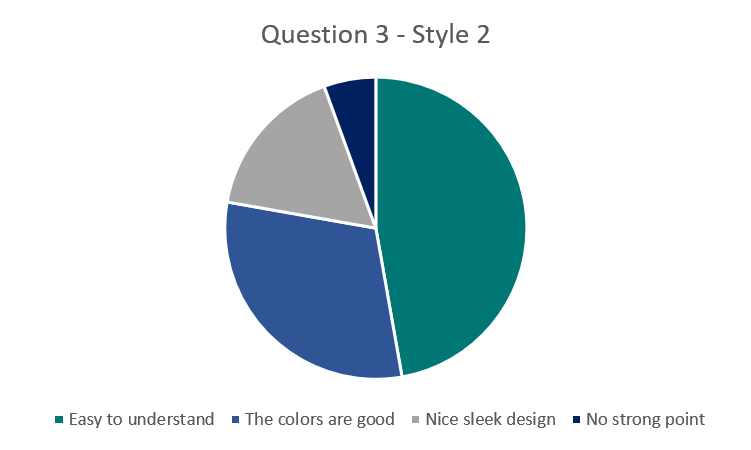 Question 3, style 2