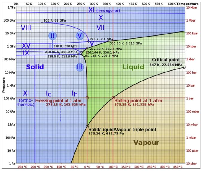 File:Water Phase Diagram.JPG