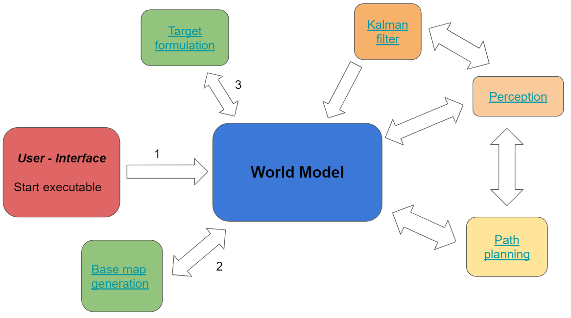 File:Worldmodell.png
