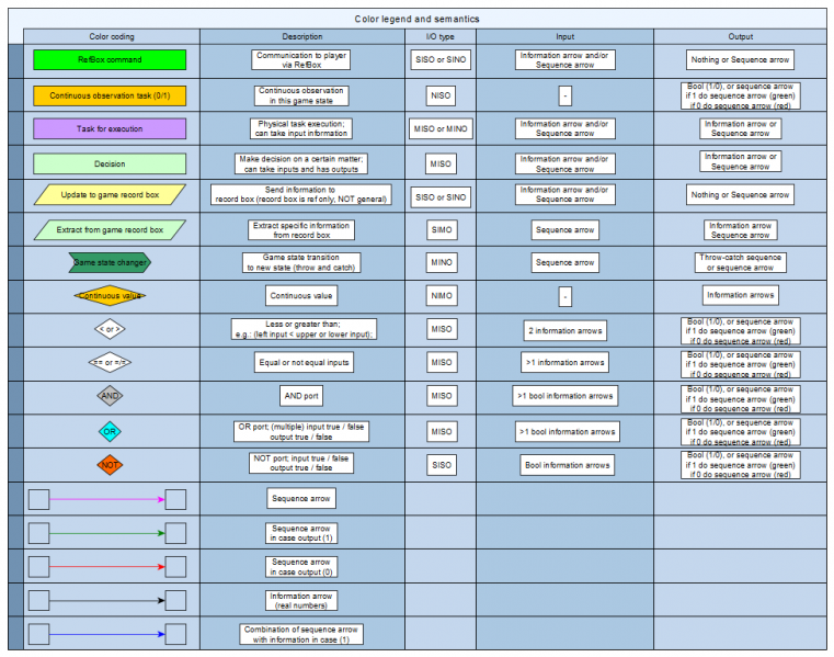 File:Autoref system architecture functional specification visualization legend.PNG