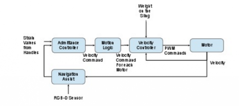 File:Block diagram.PNG