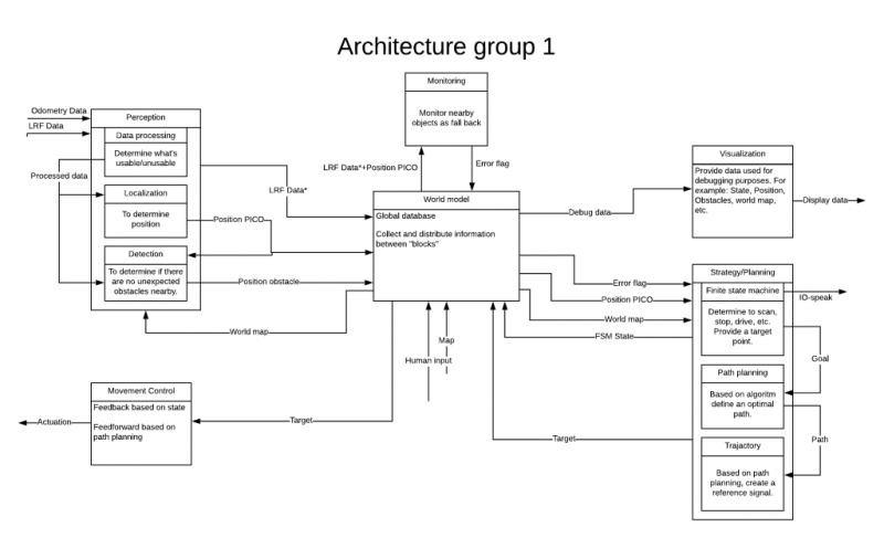File:Designarchitecture.png