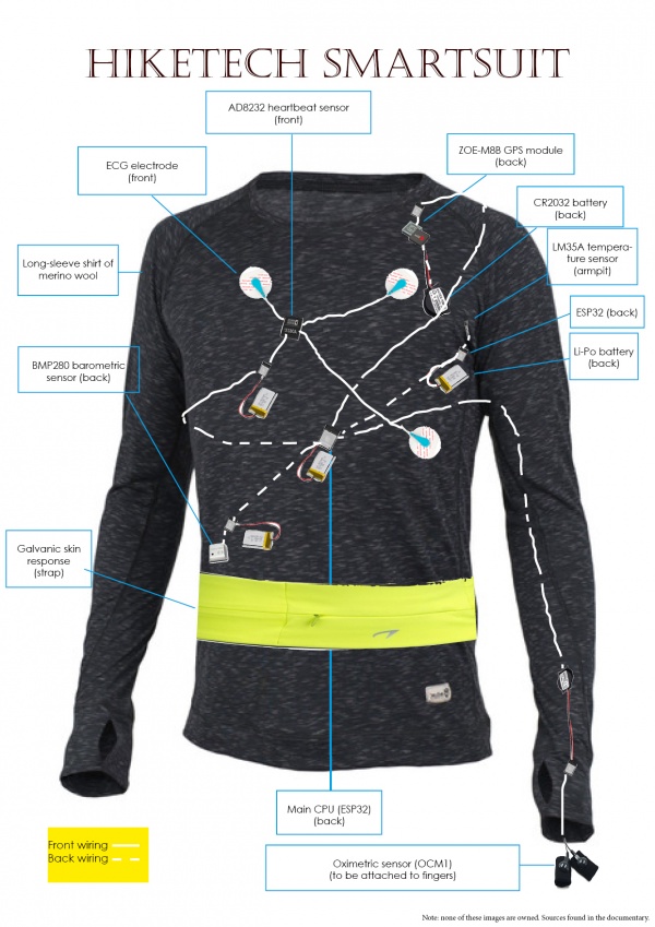 SmartSuit Design (With wiring)