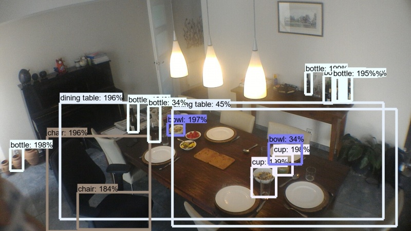 File:Object Detection Table.jpg