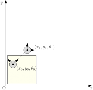 Figure: Reference Frame