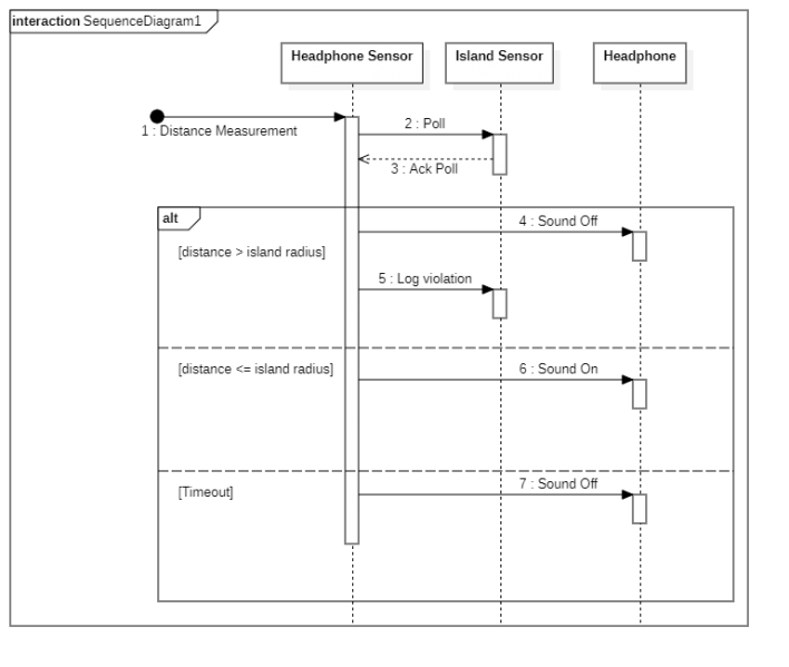 File:SequenceDiagram1.png