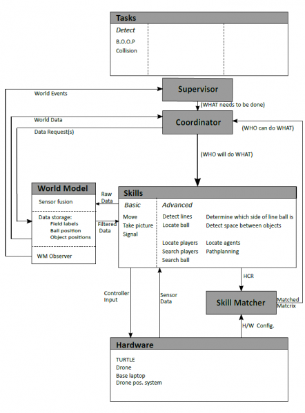 File:System Overview Presentation1.png