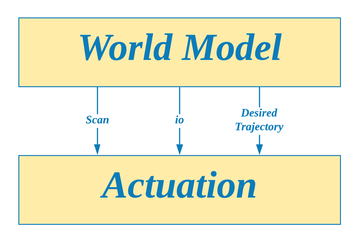 File:Actuation.png