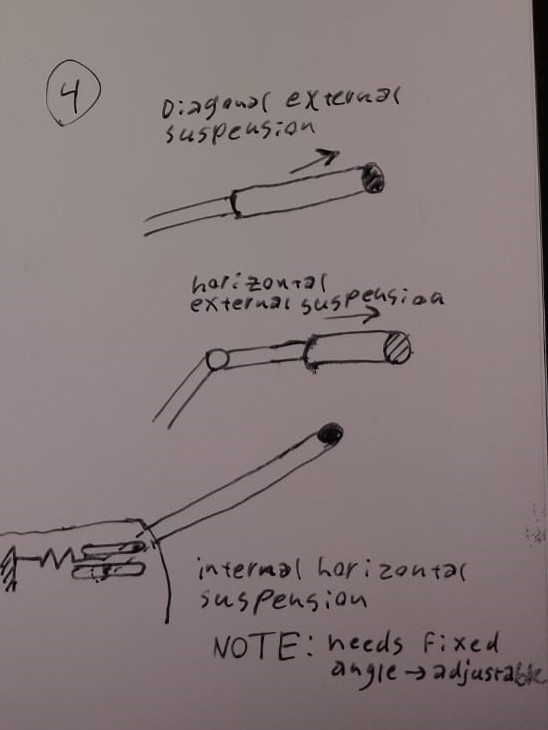 3 sketches of different designs of an arm for a guidance robot
