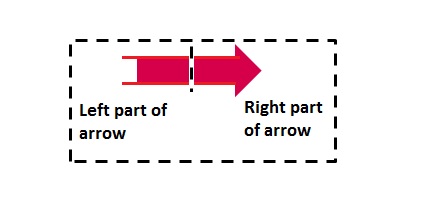 File:Arrow parts.jpg