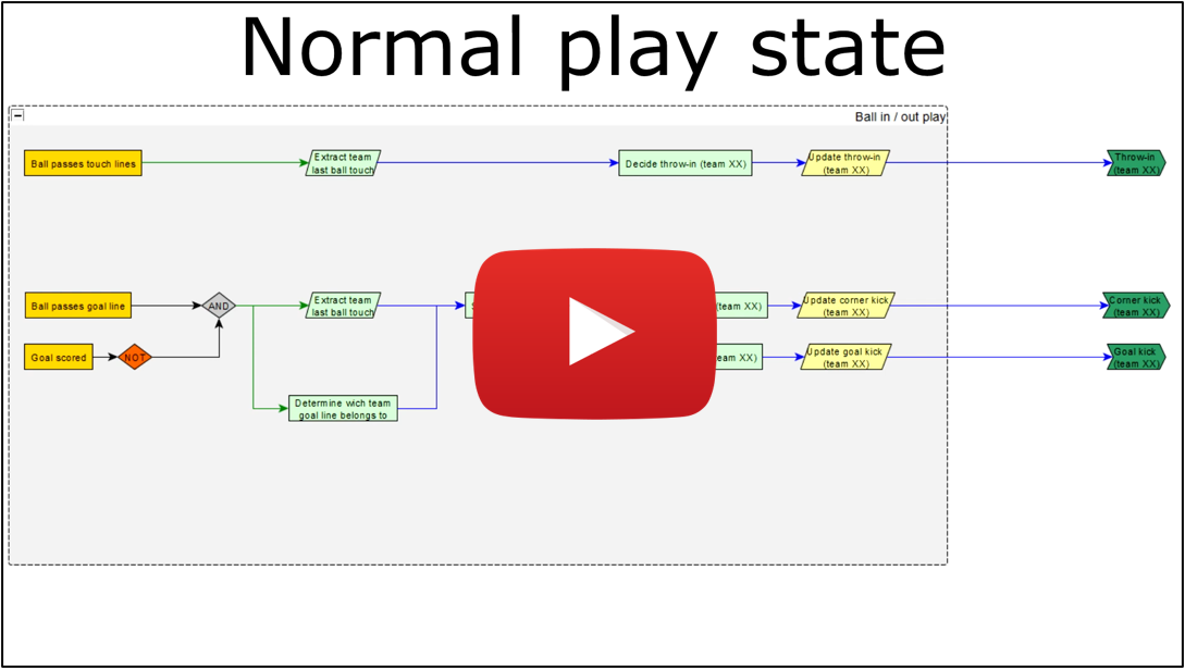 Autoref architecture functional specificiation youtube thumb.png
