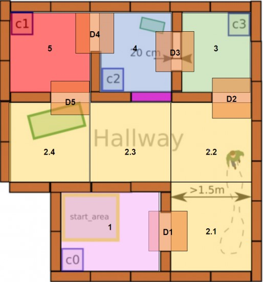 Figure 8: A division of a room into multiple areas, splitted into seperate rooms and the hallway (which can be divided into areas of the same size as the other areas).