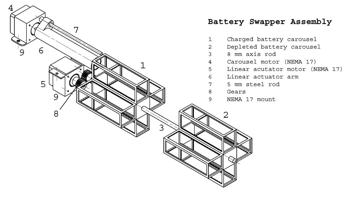 Battery swap system