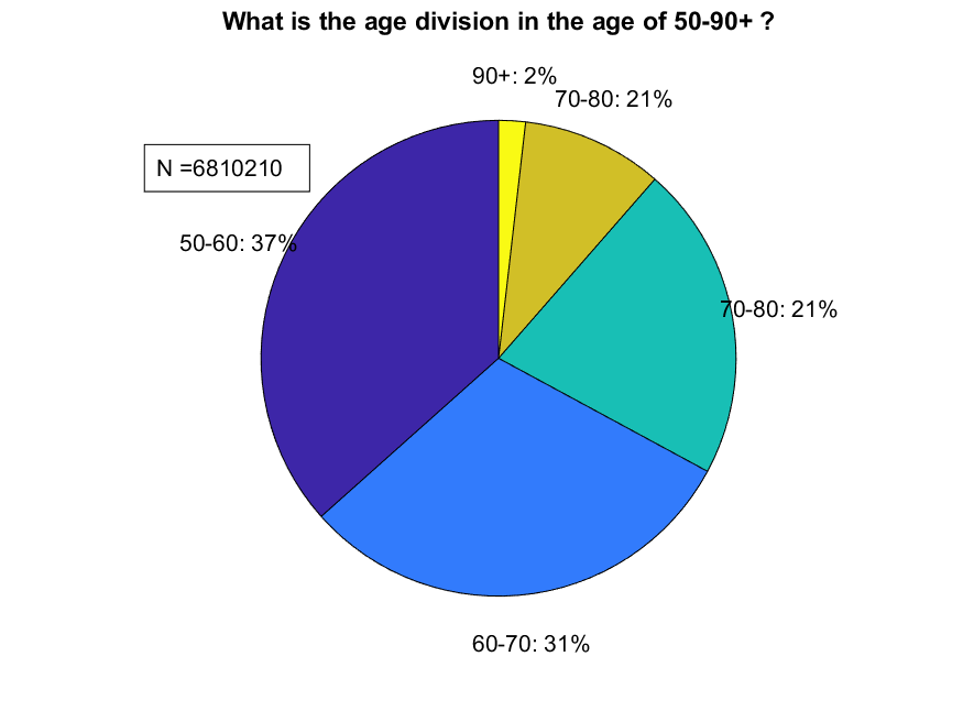 File:CBS Age.png