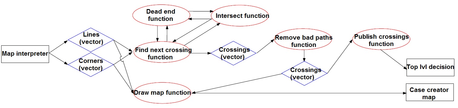 Figure 1.3: Case creator node
