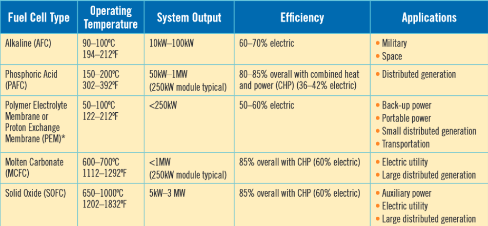 File:ComparingFuelCells.png