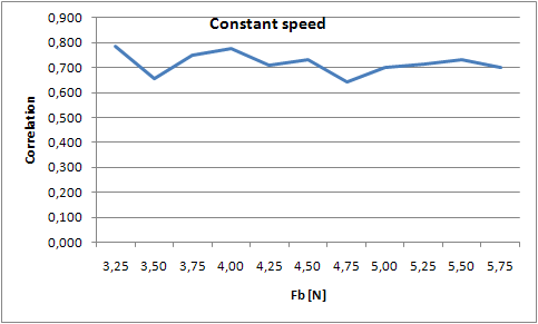 File:Constant speed.PNG