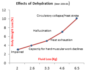 File:Dehydration.PNG