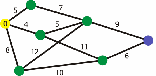 Visualization Dijkstra algorithm