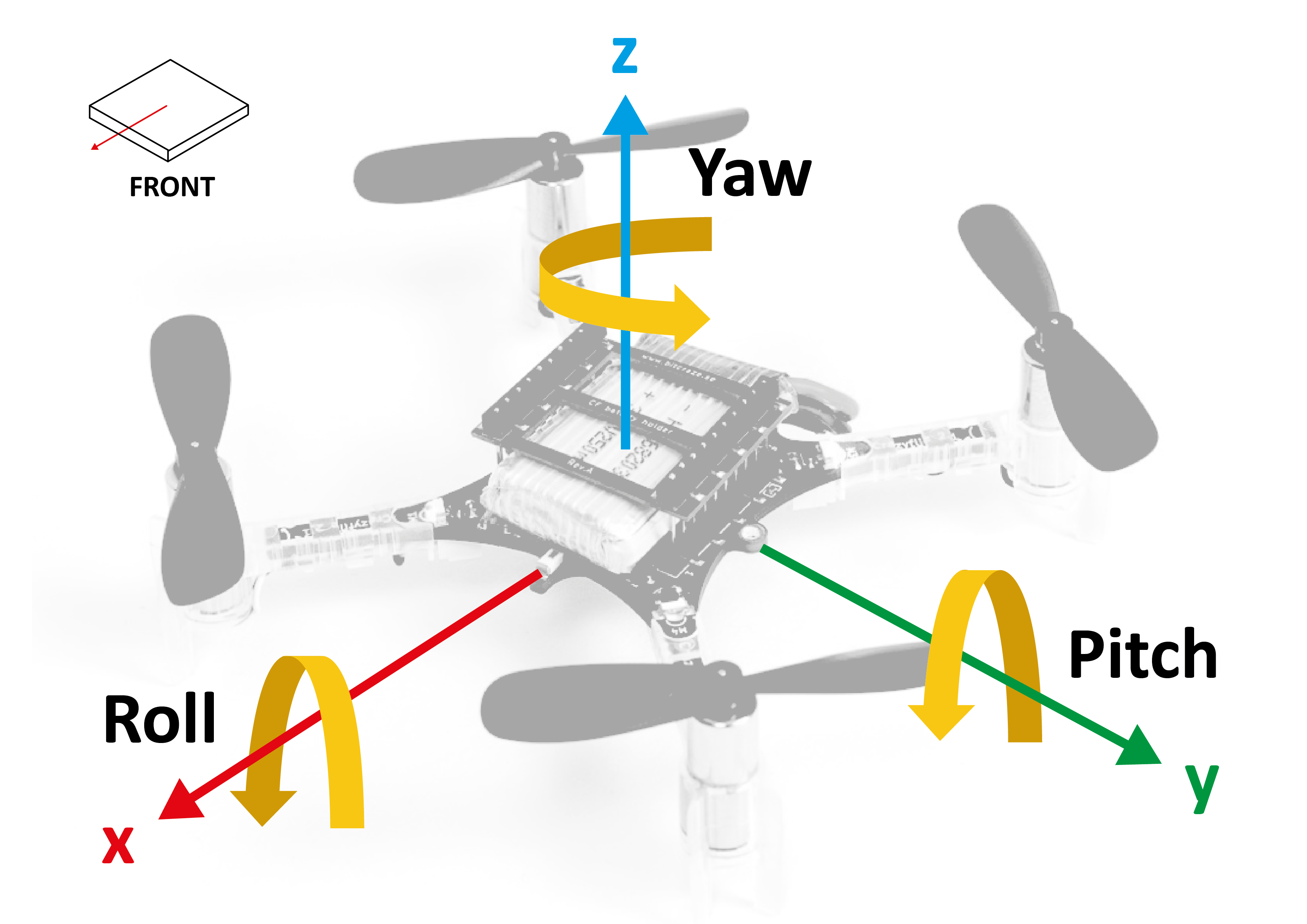 File:Drone roll pitch yaw-01.png