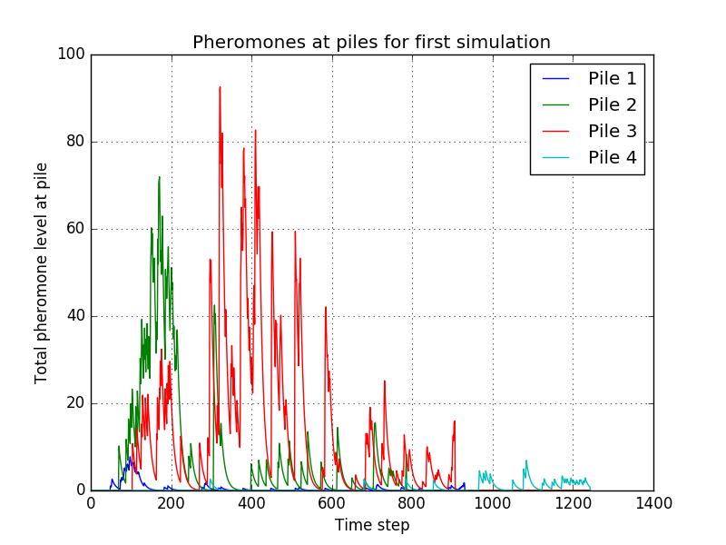 File:DropHumans2 - pheromones for first simulation.png