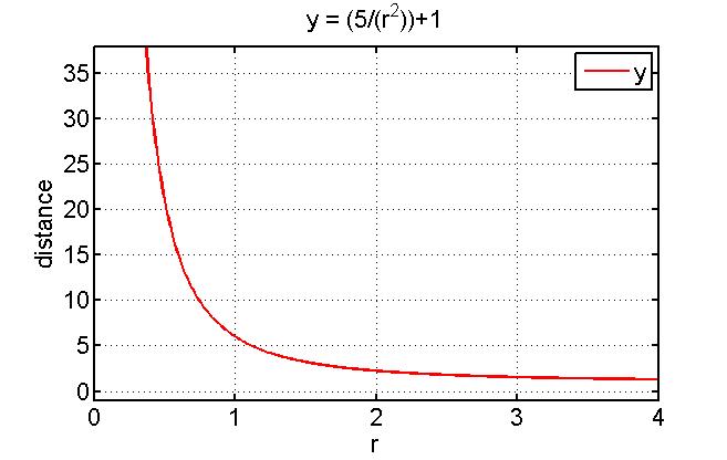 EMC12 Graph.jpg