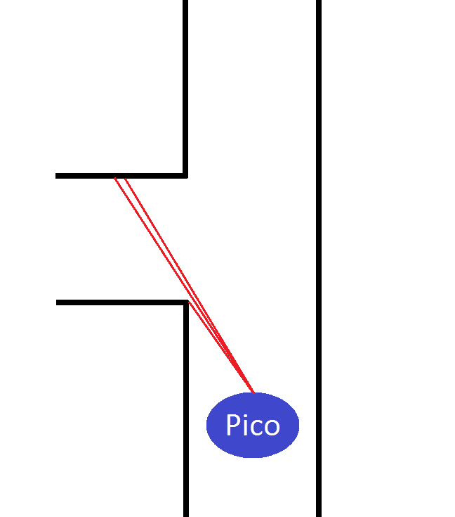 Emc02 pico corner detection 2.png