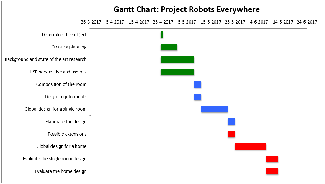 File:Gantt Chart.PNG