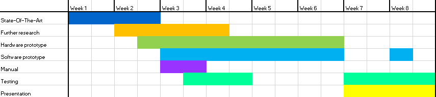 Gantt chart for our project