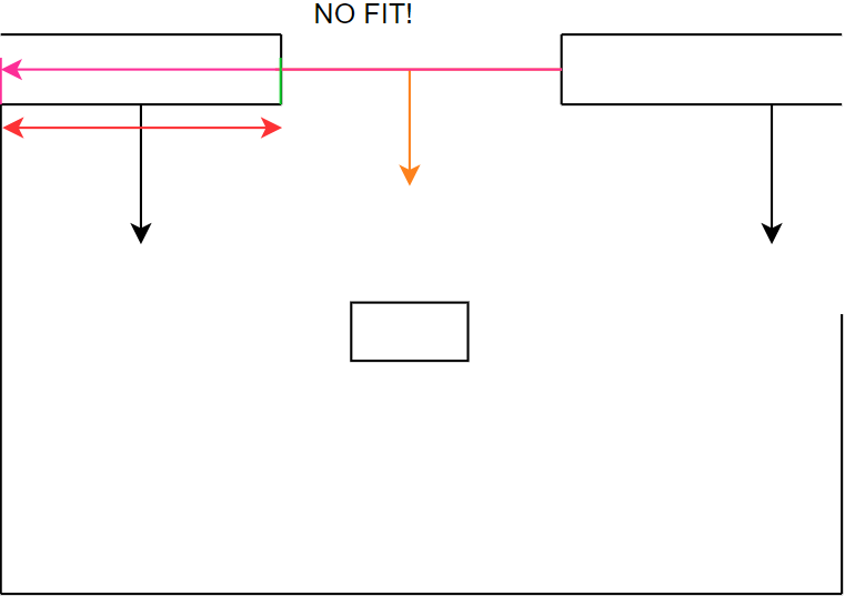 Figure X: step 7