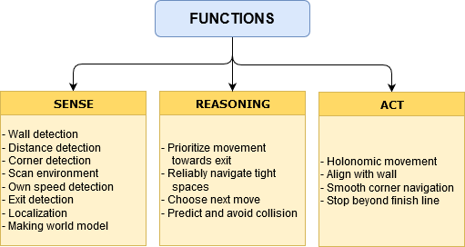 File:Group7 Functions.png