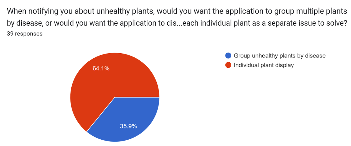 Grouping plants.png