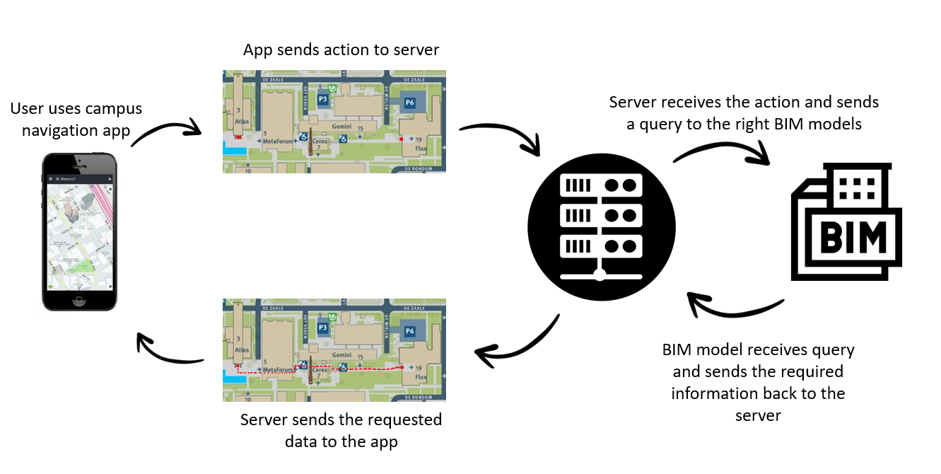 File:Image app-server-bim setup.png