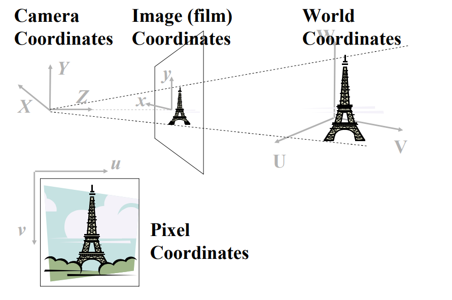File:ImagingGeometry.png