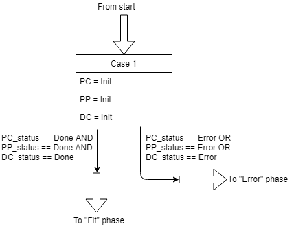File:Init phase.png