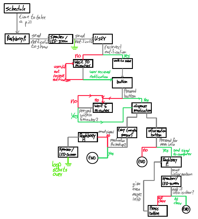 File:Input signal diagram.png