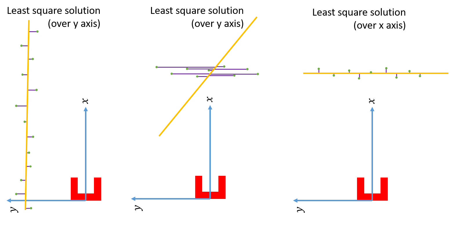 File:Least squire method advanced.png